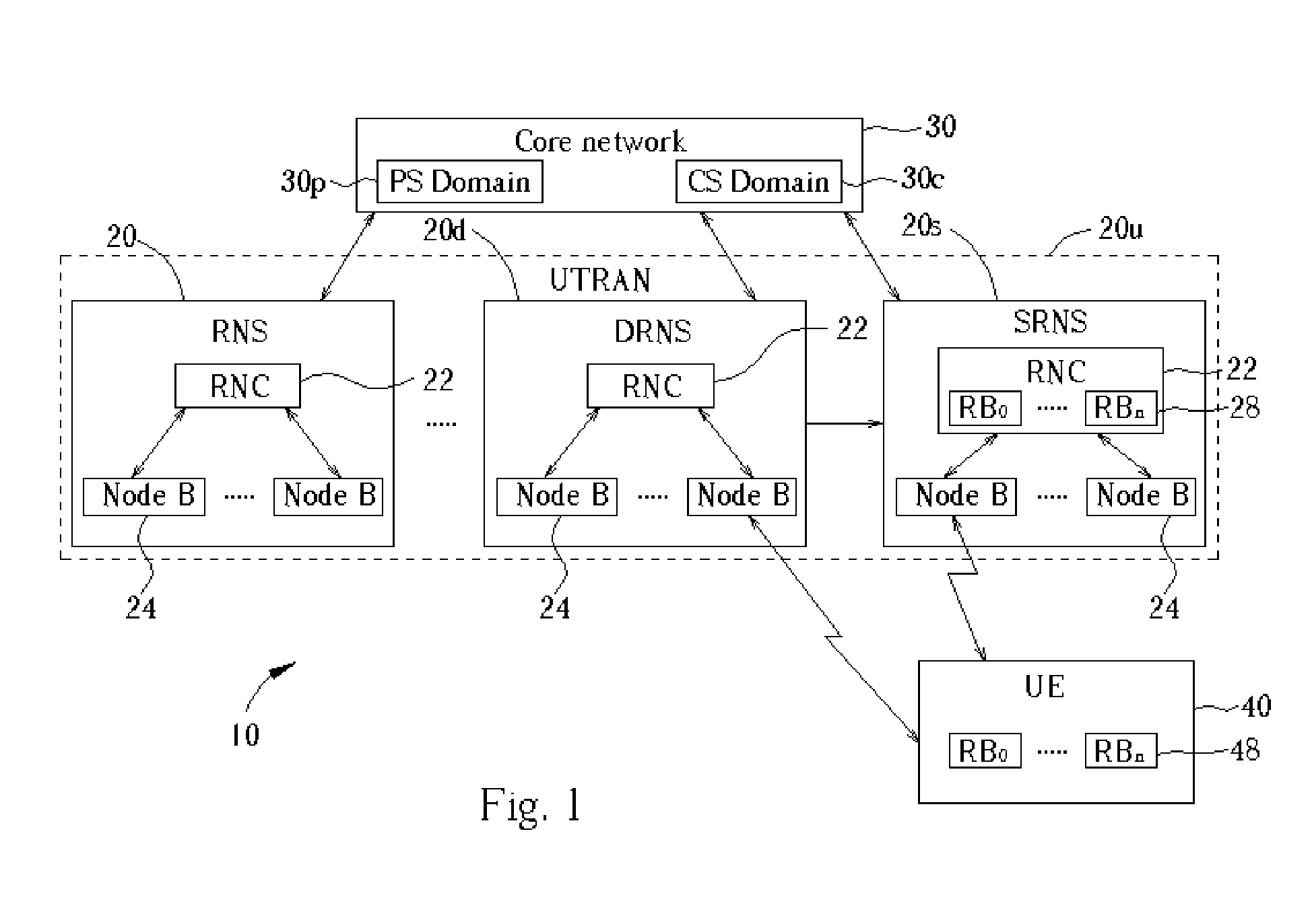 Handling of an unrecoverable error on a dedicated channel