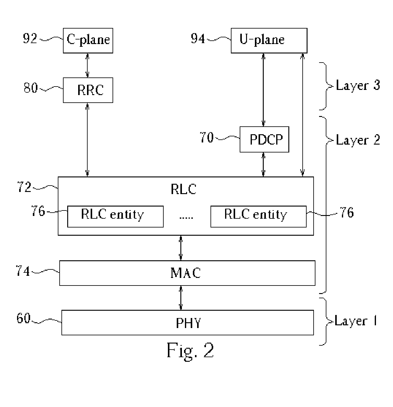 Handling of an unrecoverable error on a dedicated channel