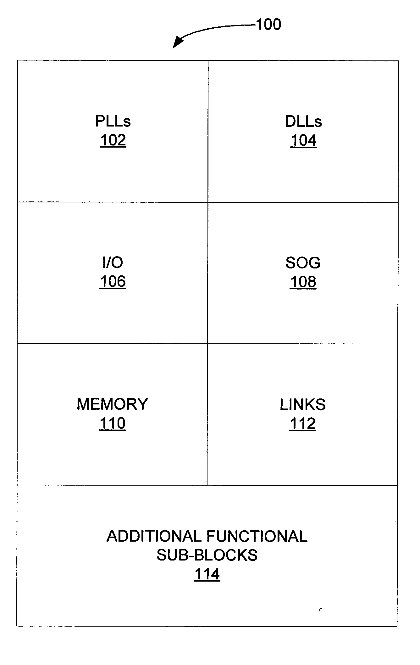 Method and architecture for integrated circuit design and manufacture