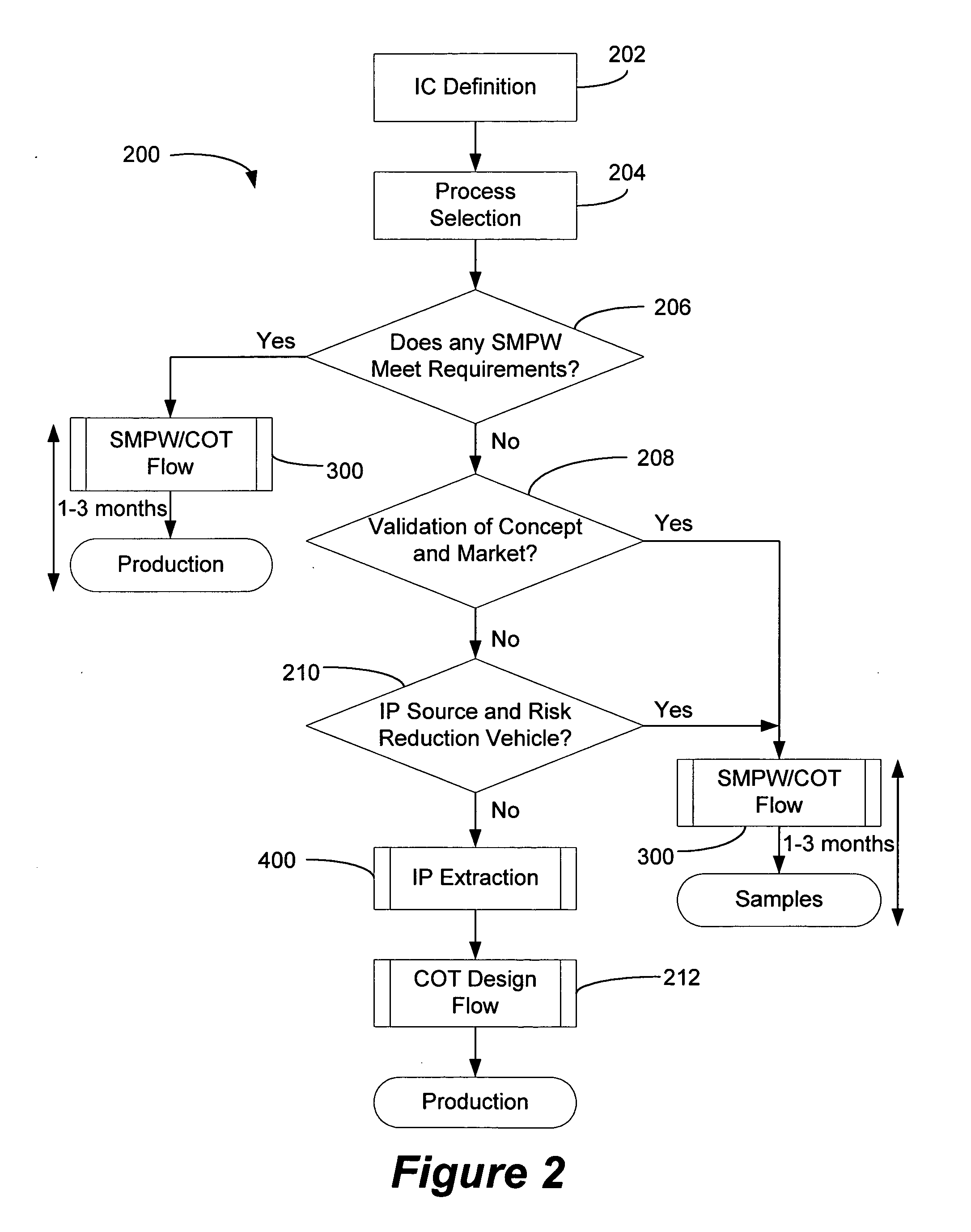 Method and architecture for integrated circuit design and manufacture