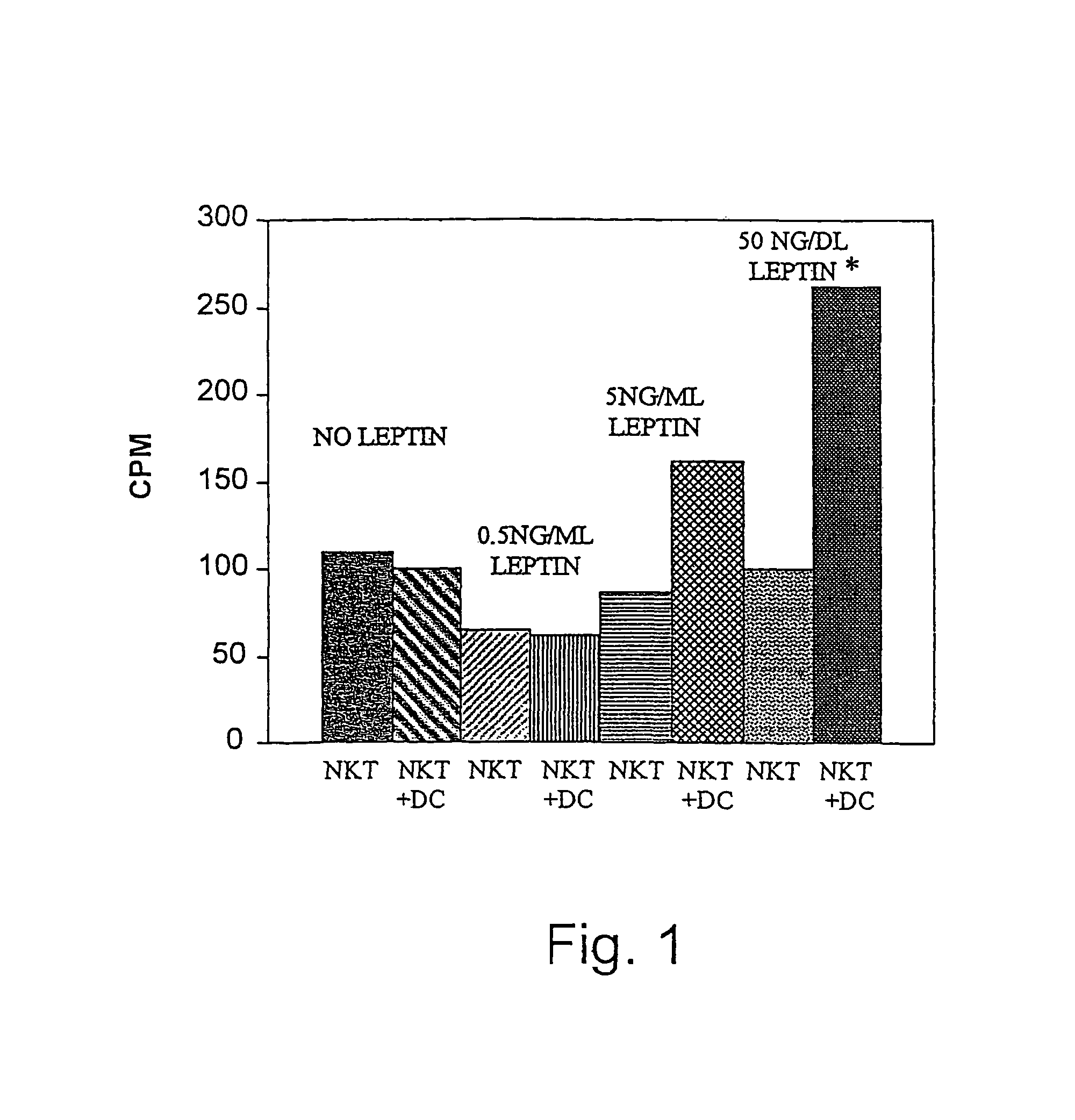 Methods and uses of leptin in hepatocellular carcinoma