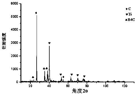 Ti-B-C-N ceramic coating and preparation method thereof