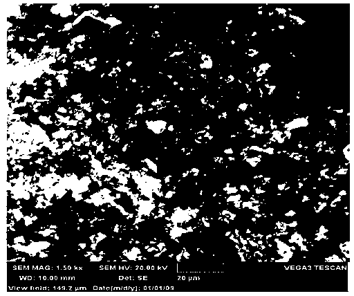 Ti-B-C-N ceramic coating and preparation method thereof