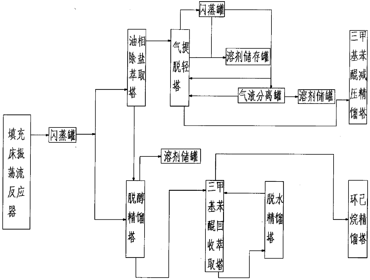 A kind of method for continuously preparing 2,3,5-trimethylbenzoquinone