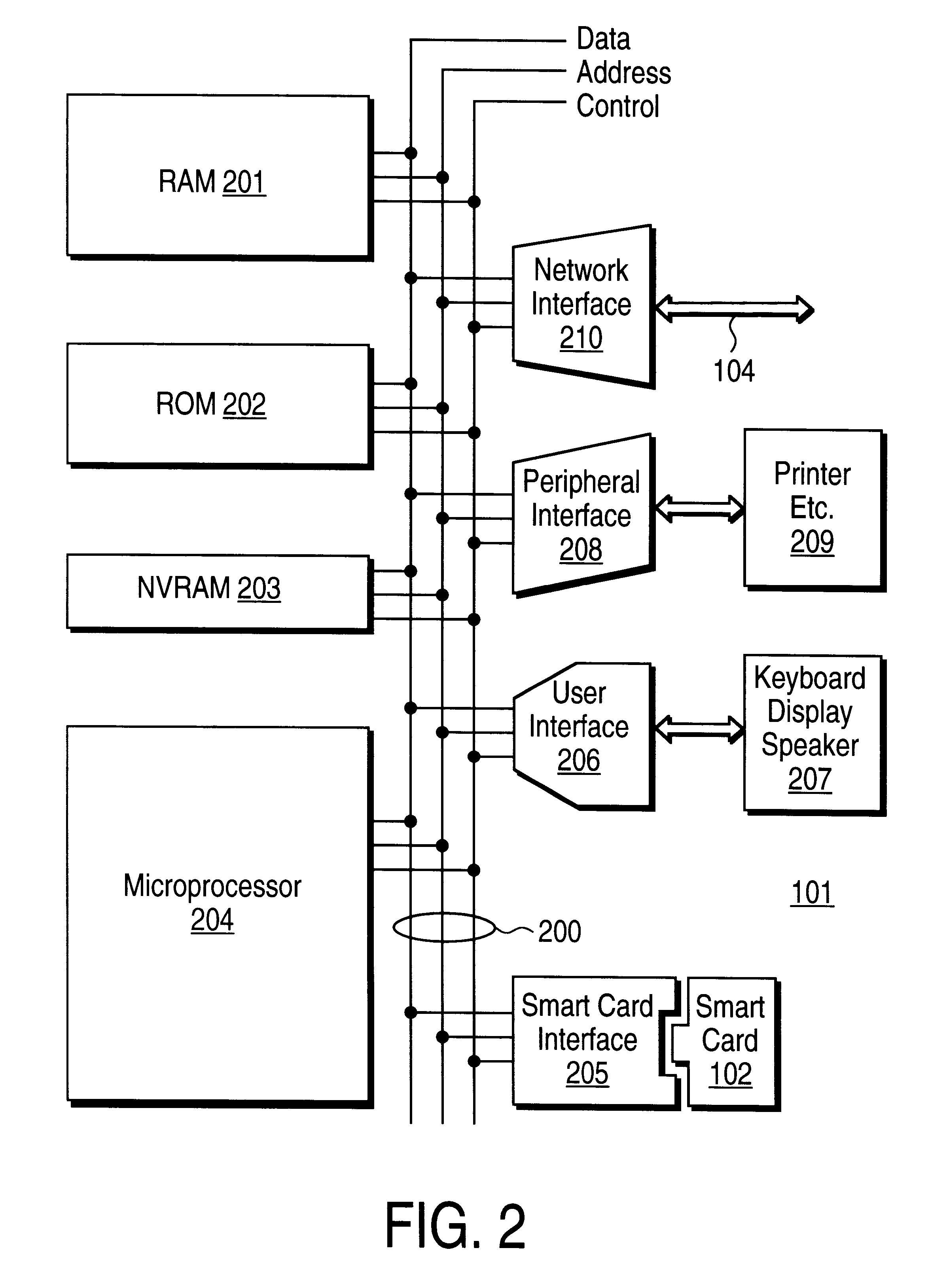 Internet service provider preliminary user registration mechanism provided by centralized authority