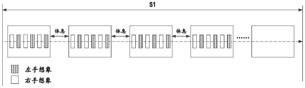 Training method and device for classification model of electroencephalogram signal, and electronic equipment