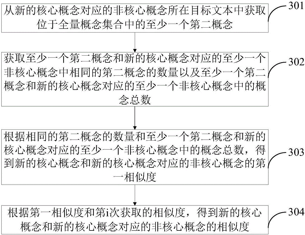 Field knowledge base establishment method and device