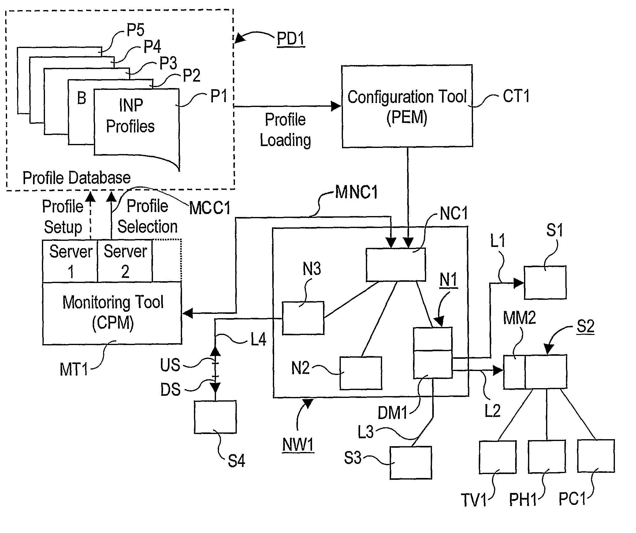 Arrangement and method of configuring digital subscriber lines