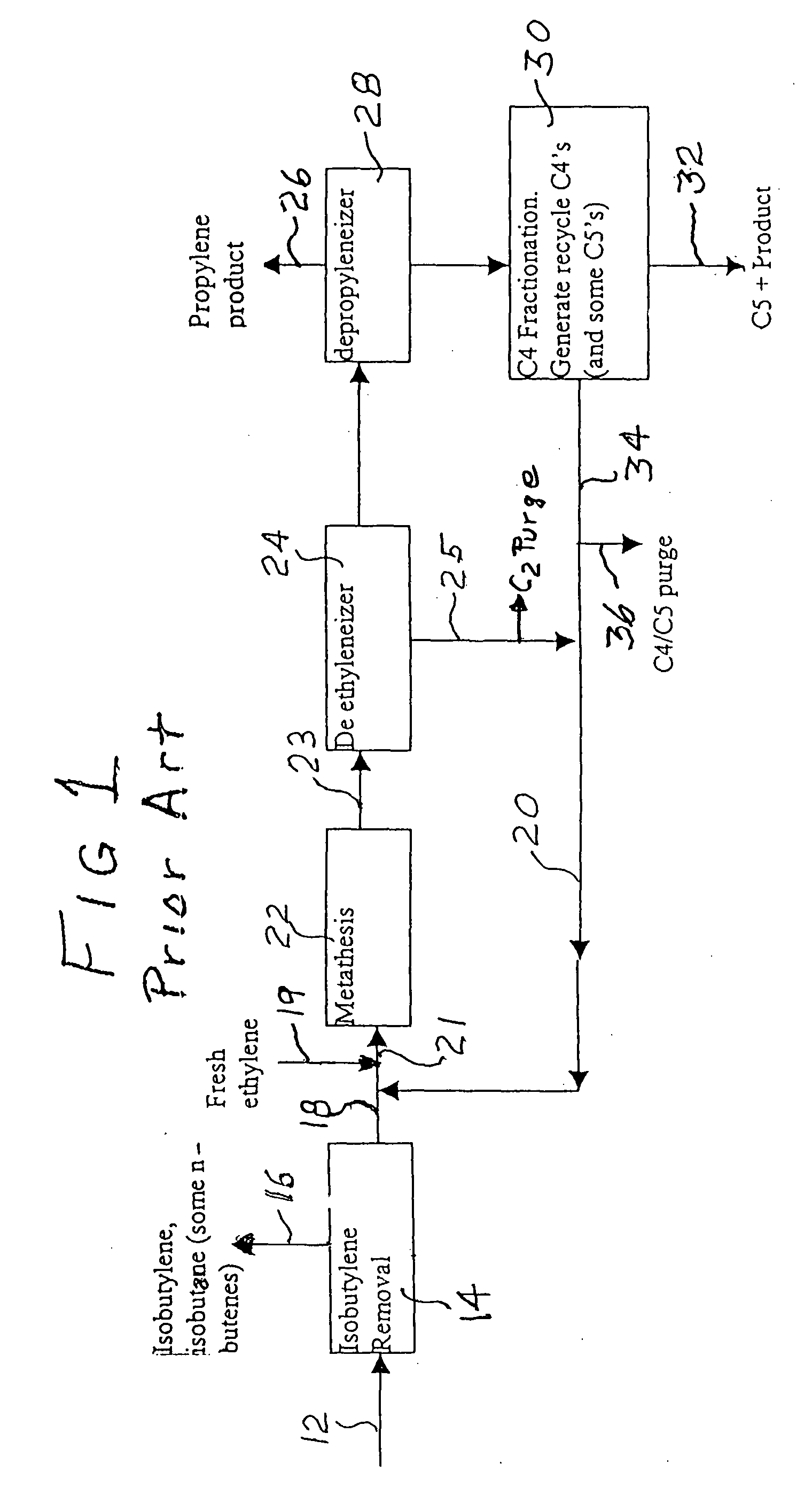 Processing C4 olefin streams for the maximum production of propylene