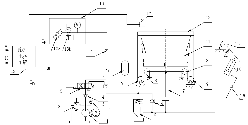 Strength-assisting bouncing platform device