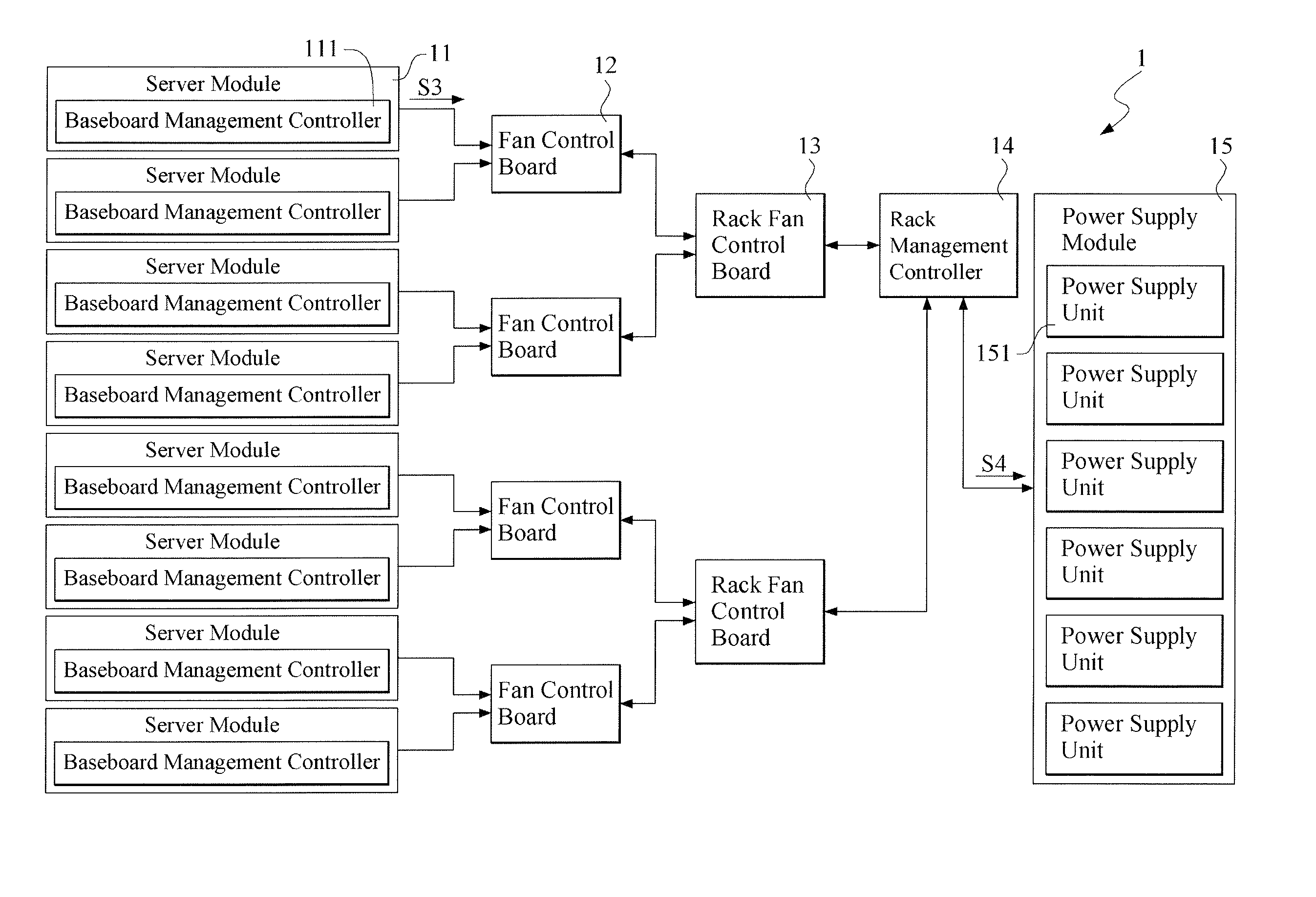 Rack server system and power management method thereof