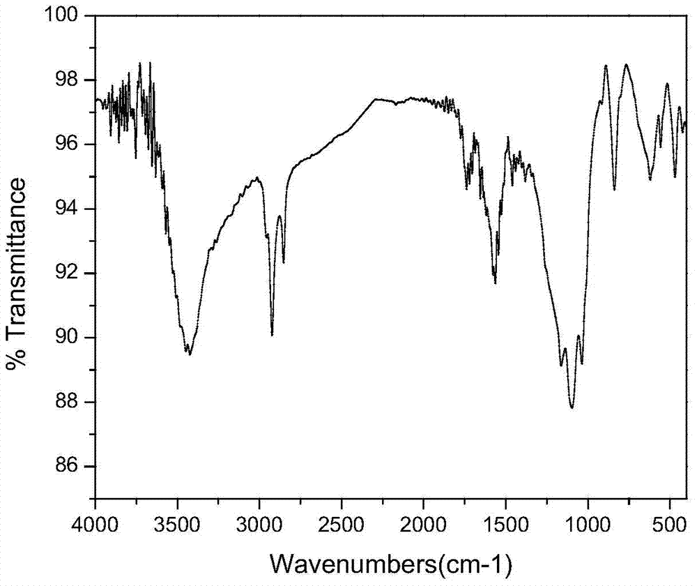 Preparation method of ionic liquid modified graphite micro plate/silicon rubber conductive composite material