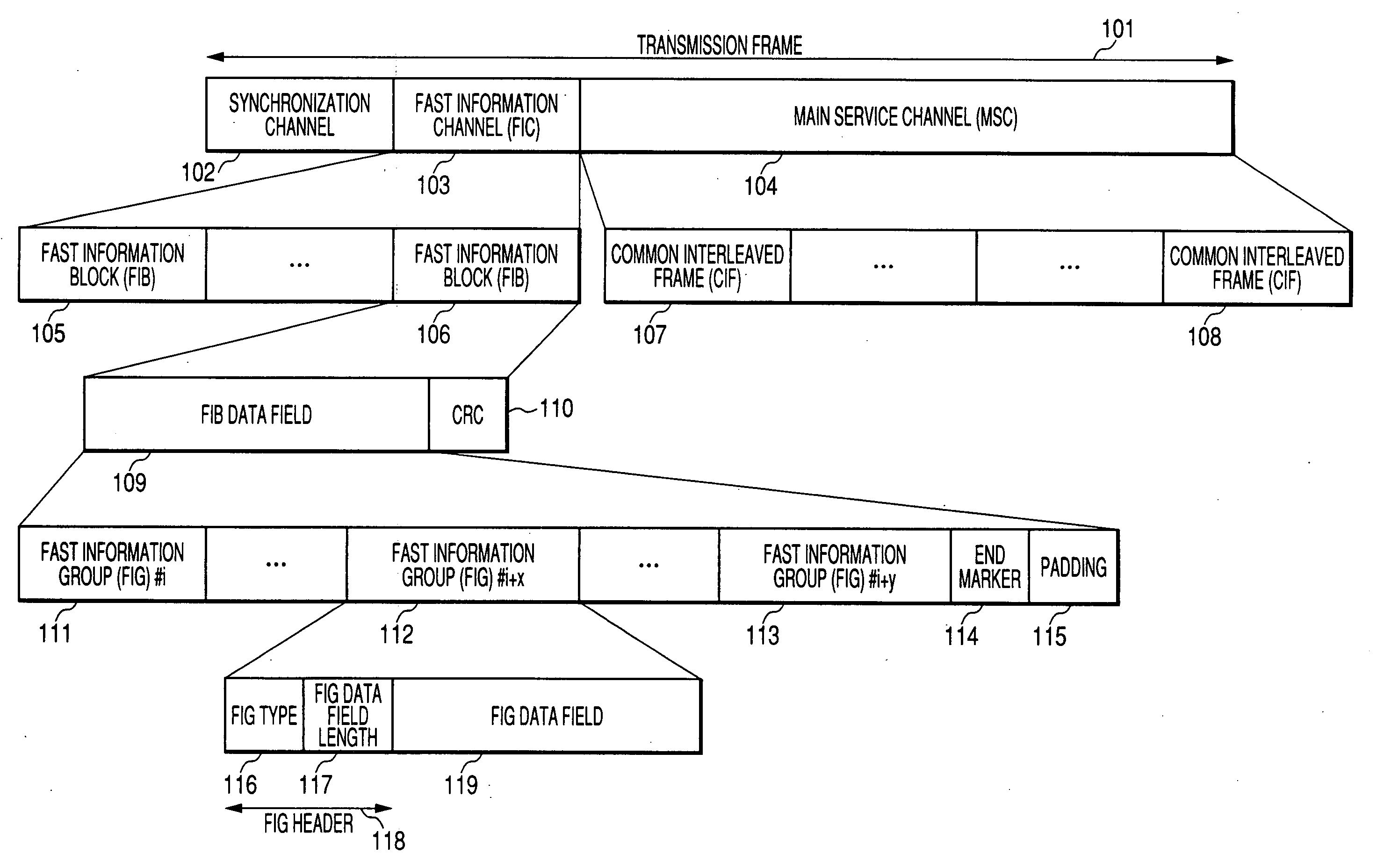 Superframe error coding in digital audio broadcasting systems