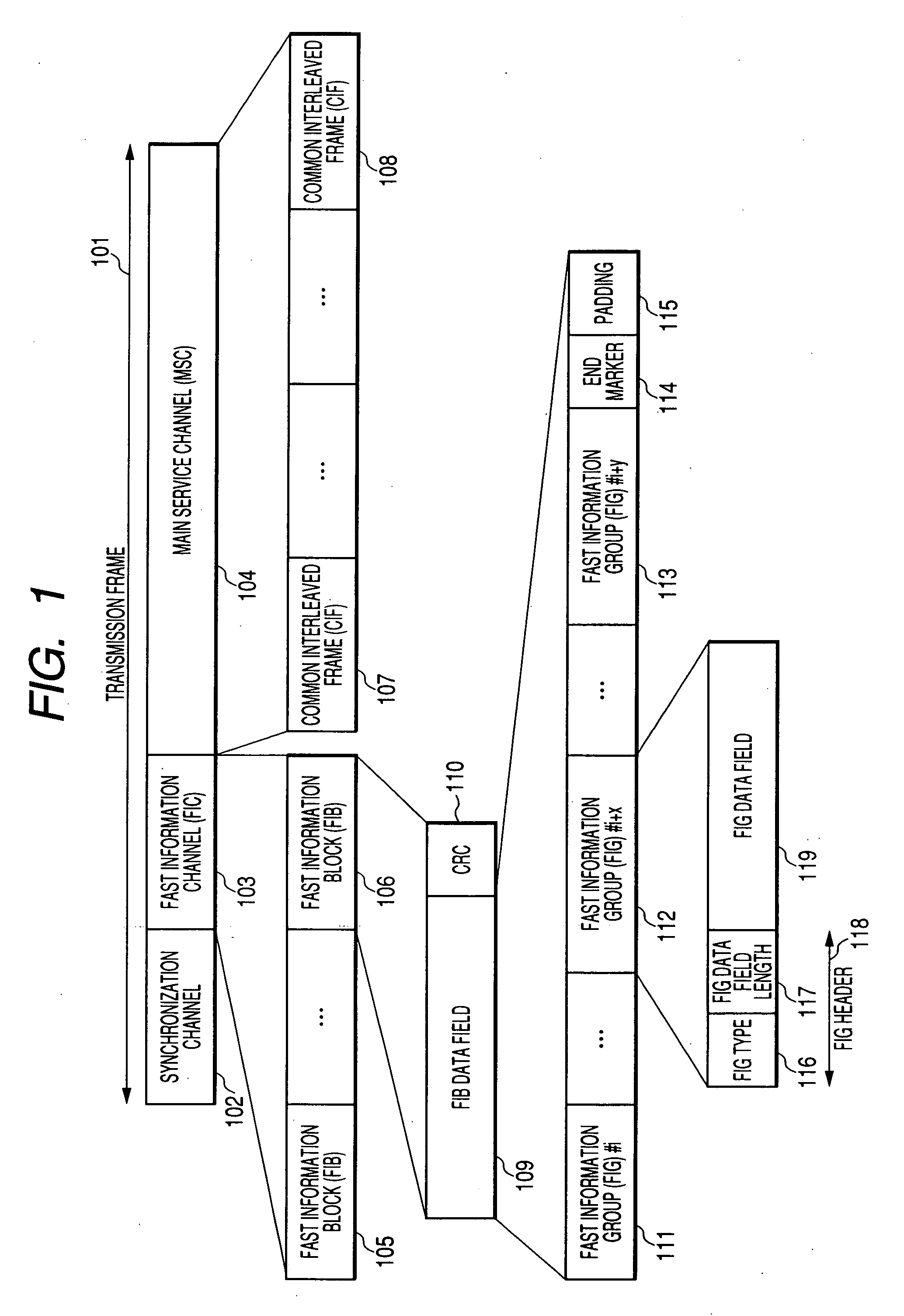 Superframe error coding in digital audio broadcasting systems