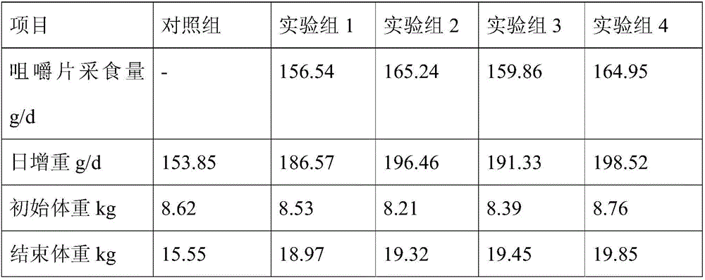 Chewable tablet for lambs in grass transitional period and preparation method thereof