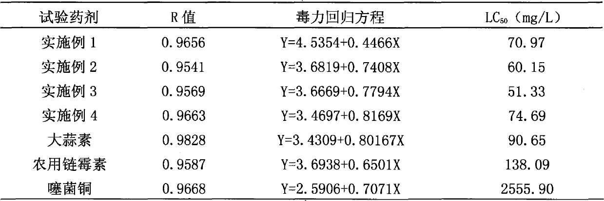 Compound drug for preventing and curing citrus canker