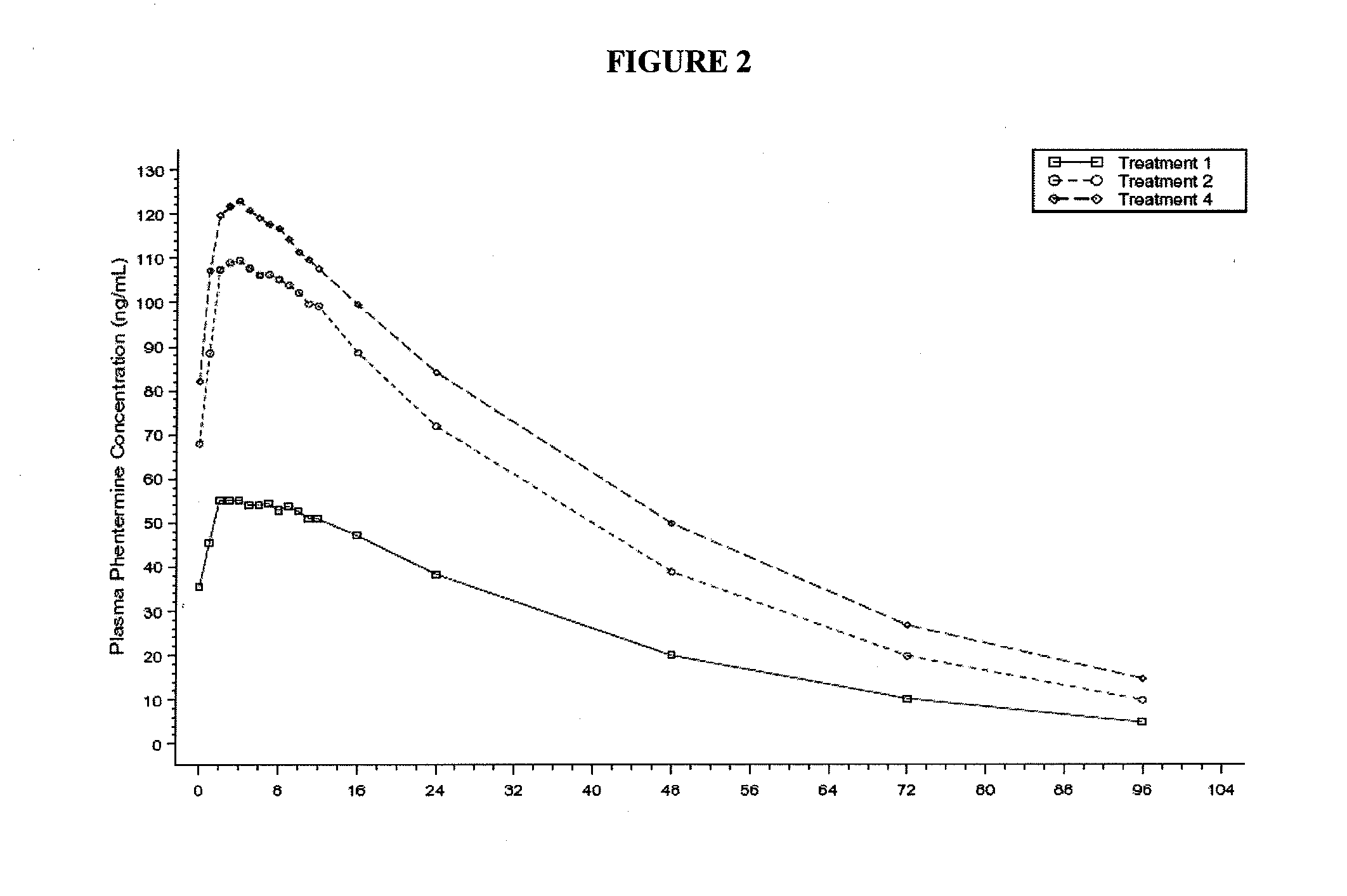 Low Dose Topiramate / Phentermine Composition and Methods of Use Thereof