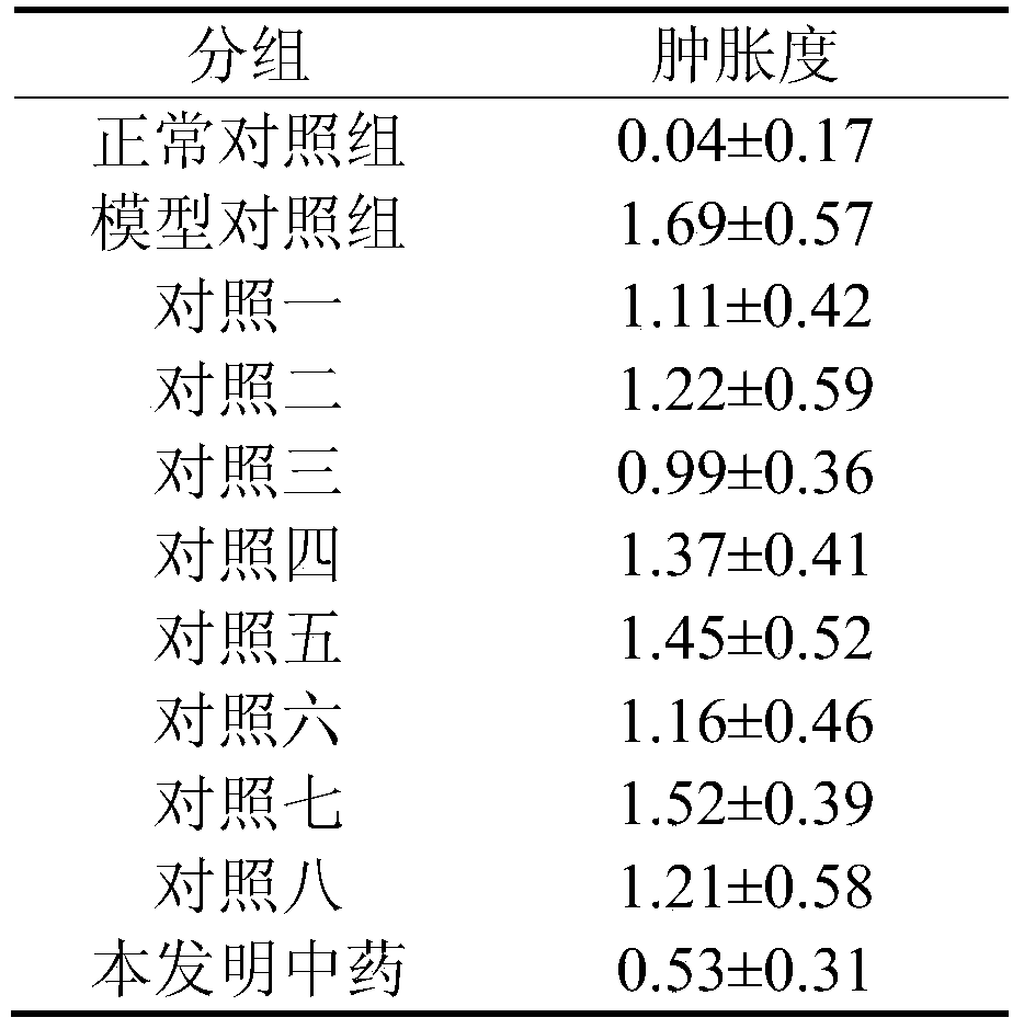 A traditional Chinese medicine composition for treating rheumatoid arthritis inflammation and bone destruction and its application