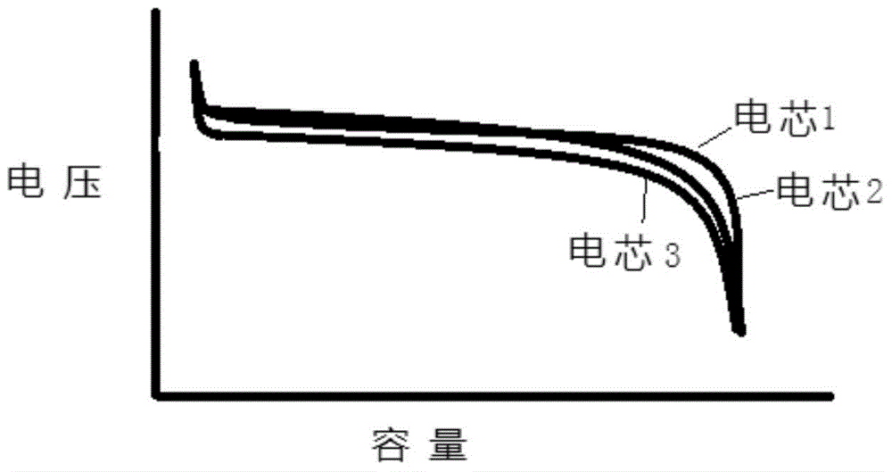 Method for matching lithium ion power batteries for automobiles