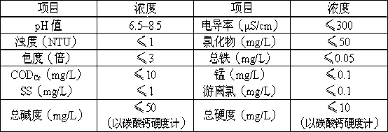 Sewage treatment and regeneration cyclic utilization device and sewage treatment and regeneration cyclic utilization method