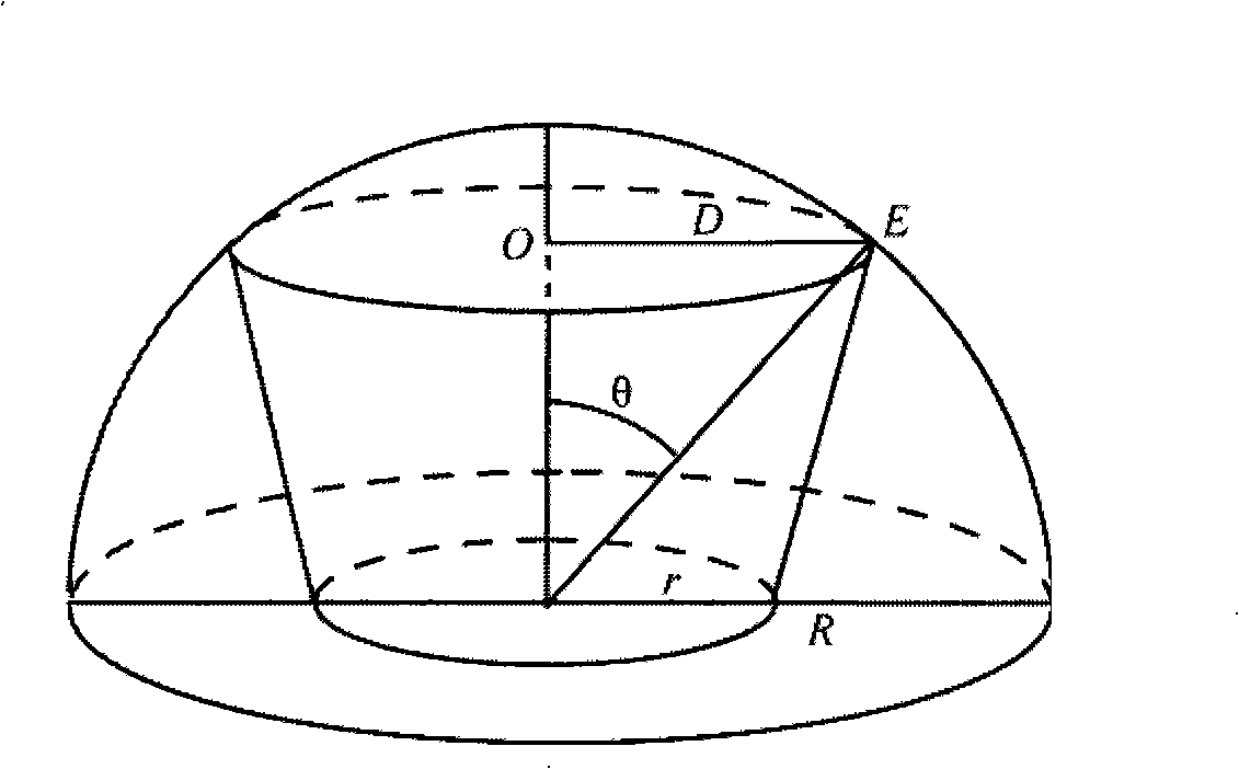 Method for measuring three-dimensional structure of forest gap