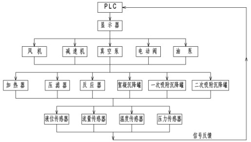 Waste oil regeneration system