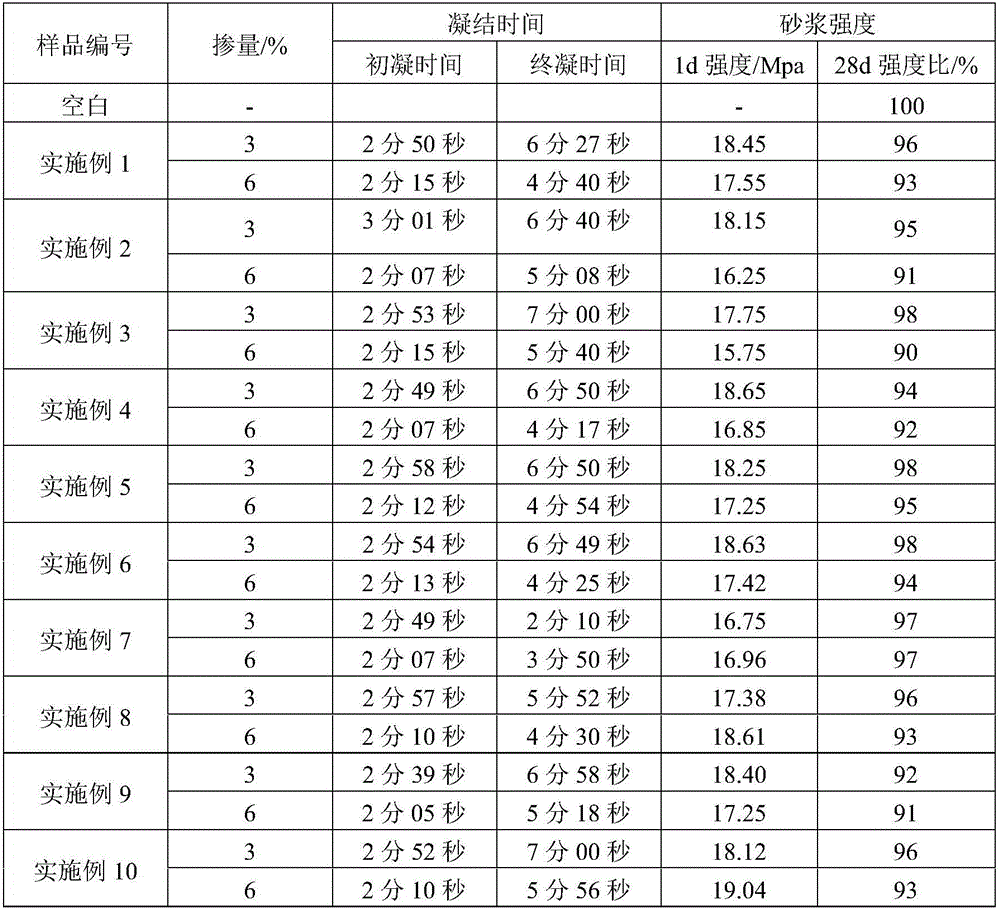 Preparation method for reinforced low-resilience and low-alkaline liquid concrete accelerator