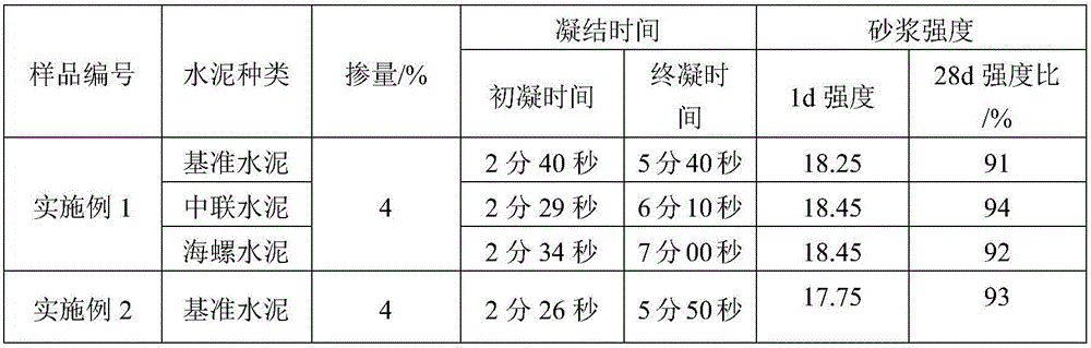 Preparation method for reinforced low-resilience and low-alkaline liquid concrete accelerator