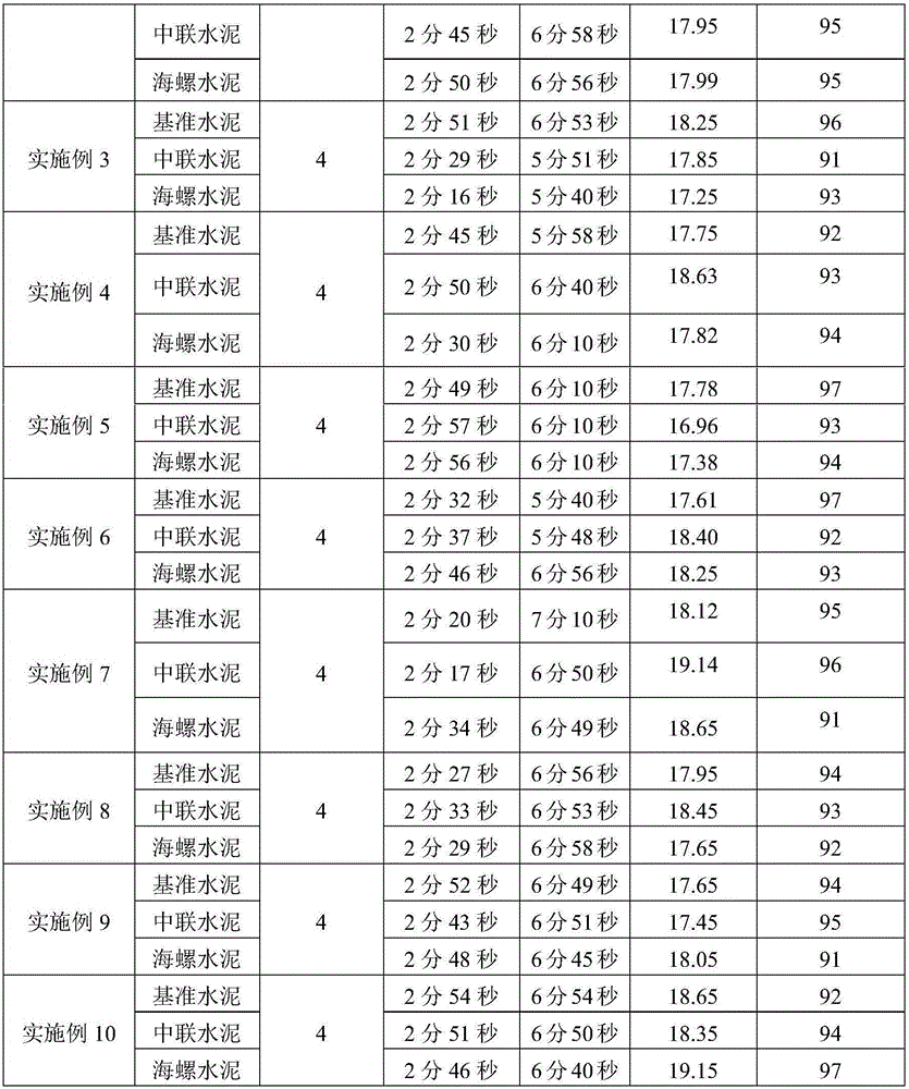 Preparation method for reinforced low-resilience and low-alkaline liquid concrete accelerator