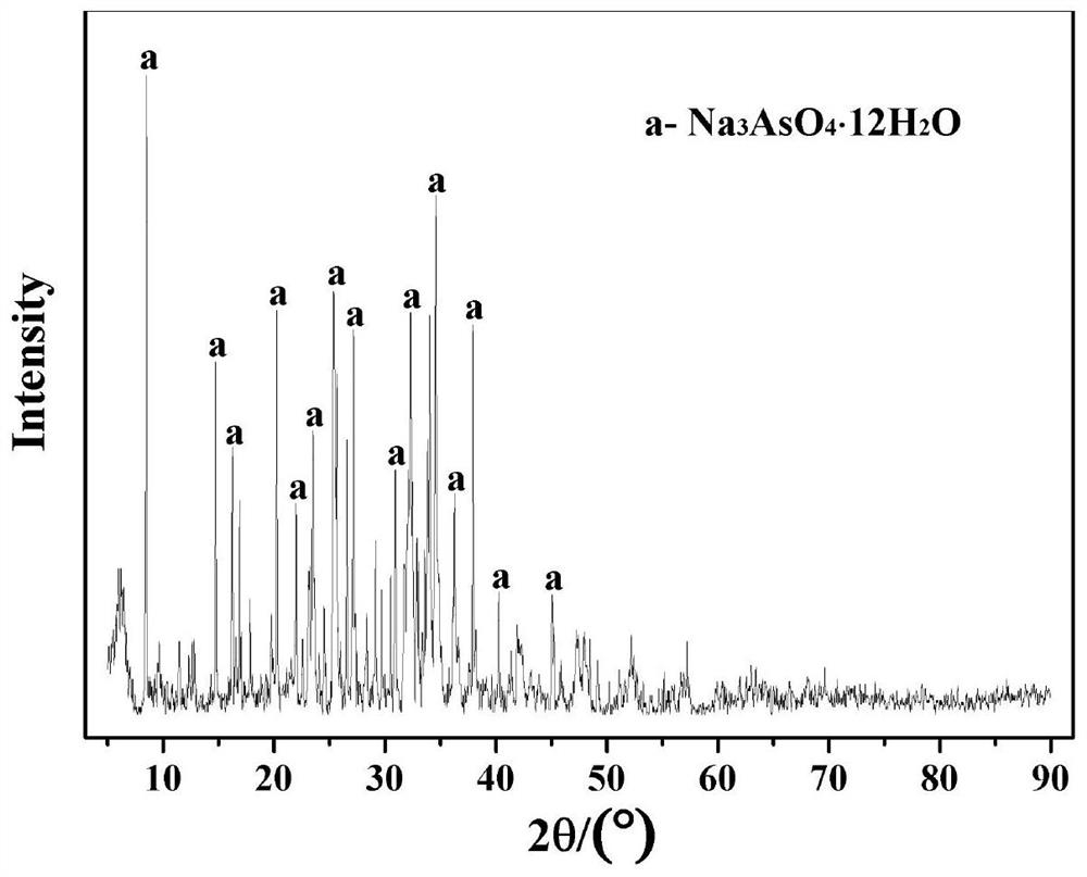 A method for resource utilization of copper smelting sulfuric acid polluted acid wastewater and obtaining arsenic-containing products