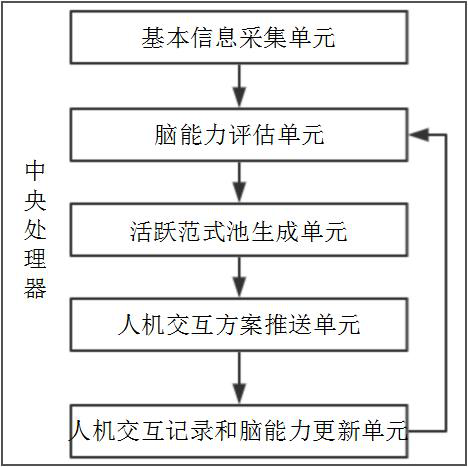 Human-computer interaction scheme pushing method and system for improving cognition