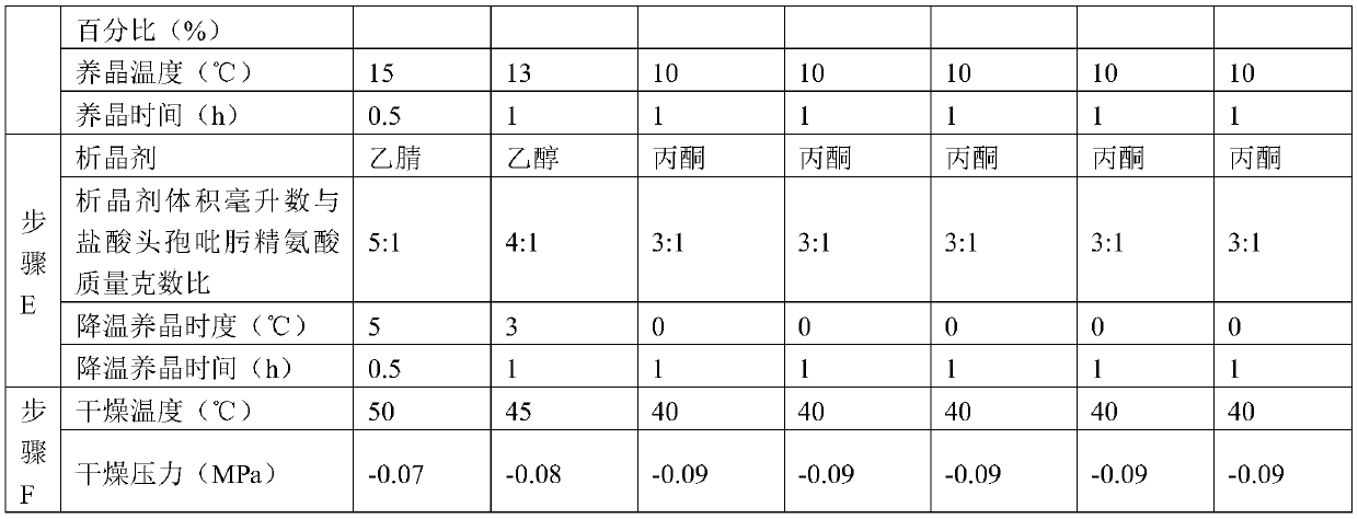 Purification method of cefepime dihydrochloride