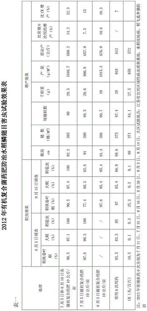 Organic compound-inoculant insecticide-fertilizer for preventing and treating lepidoptera pests on paddy rice and application thereof