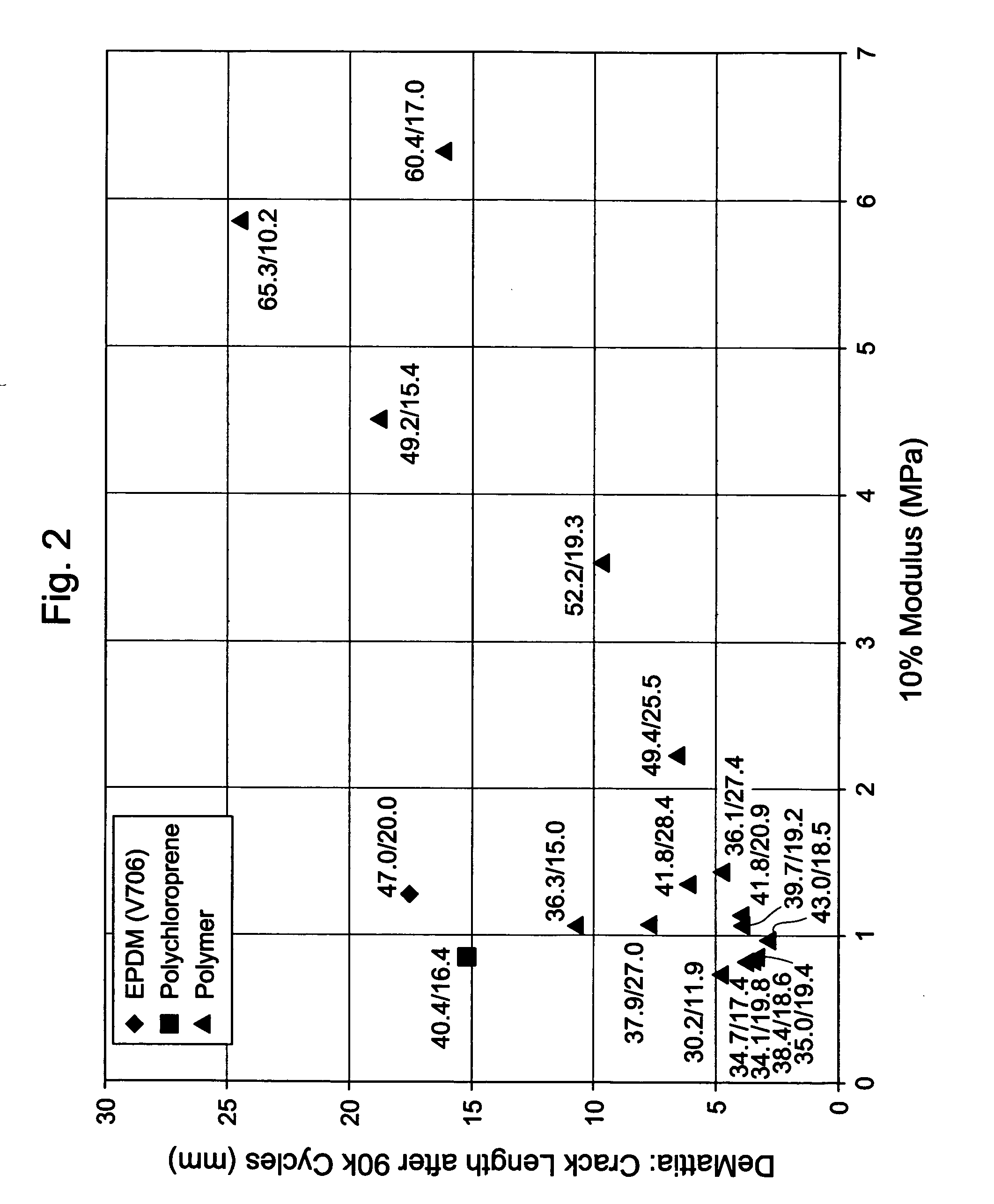 Process for making dynamically-loaded articles comprising propylene-based elastomers, composition for use in such processes, and article made using such processes