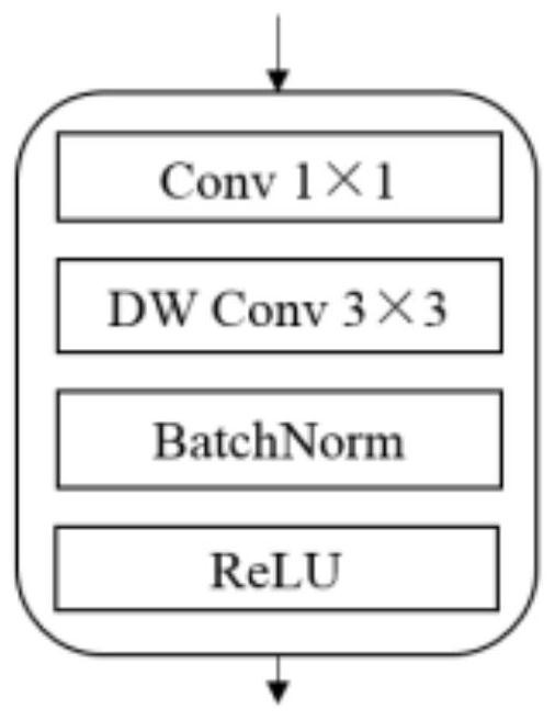 Pedestrian re-identification method and device, computer equipment and storage medium