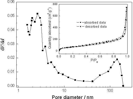 Nanocrystalline titanium dioxide film of two-specification pore structure and manufacturing method of nanocrystalline titanium dioxide film