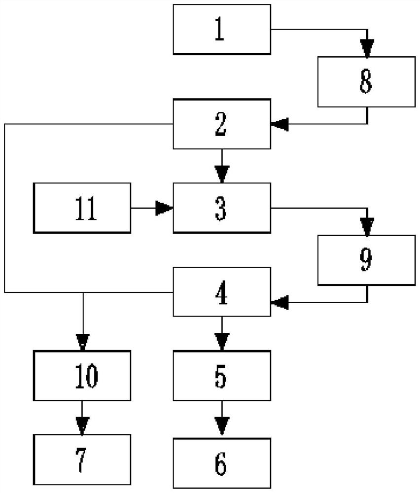 Desulfurization wastewater treatment system and method