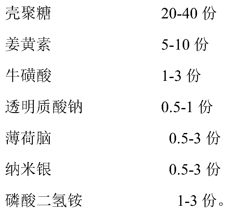 Haemostatic sterilizing dressing and preparation method thereof