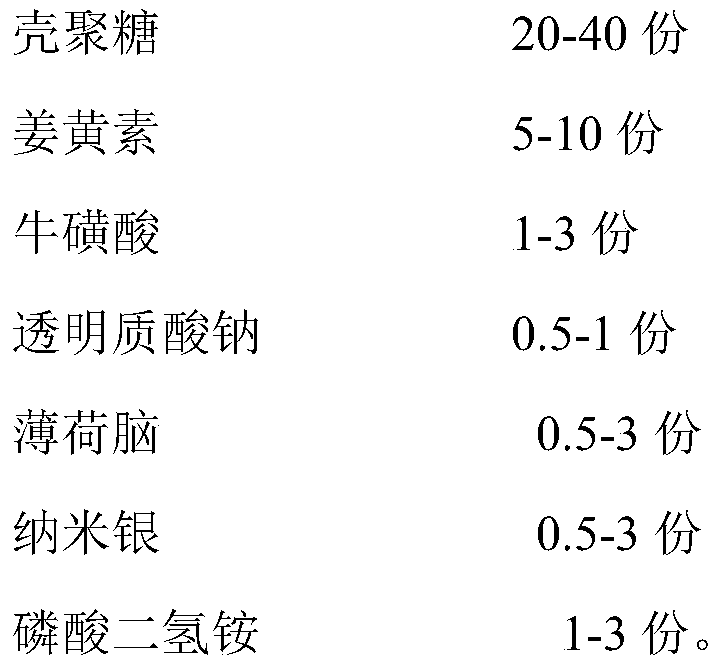 Haemostatic sterilizing dressing and preparation method thereof