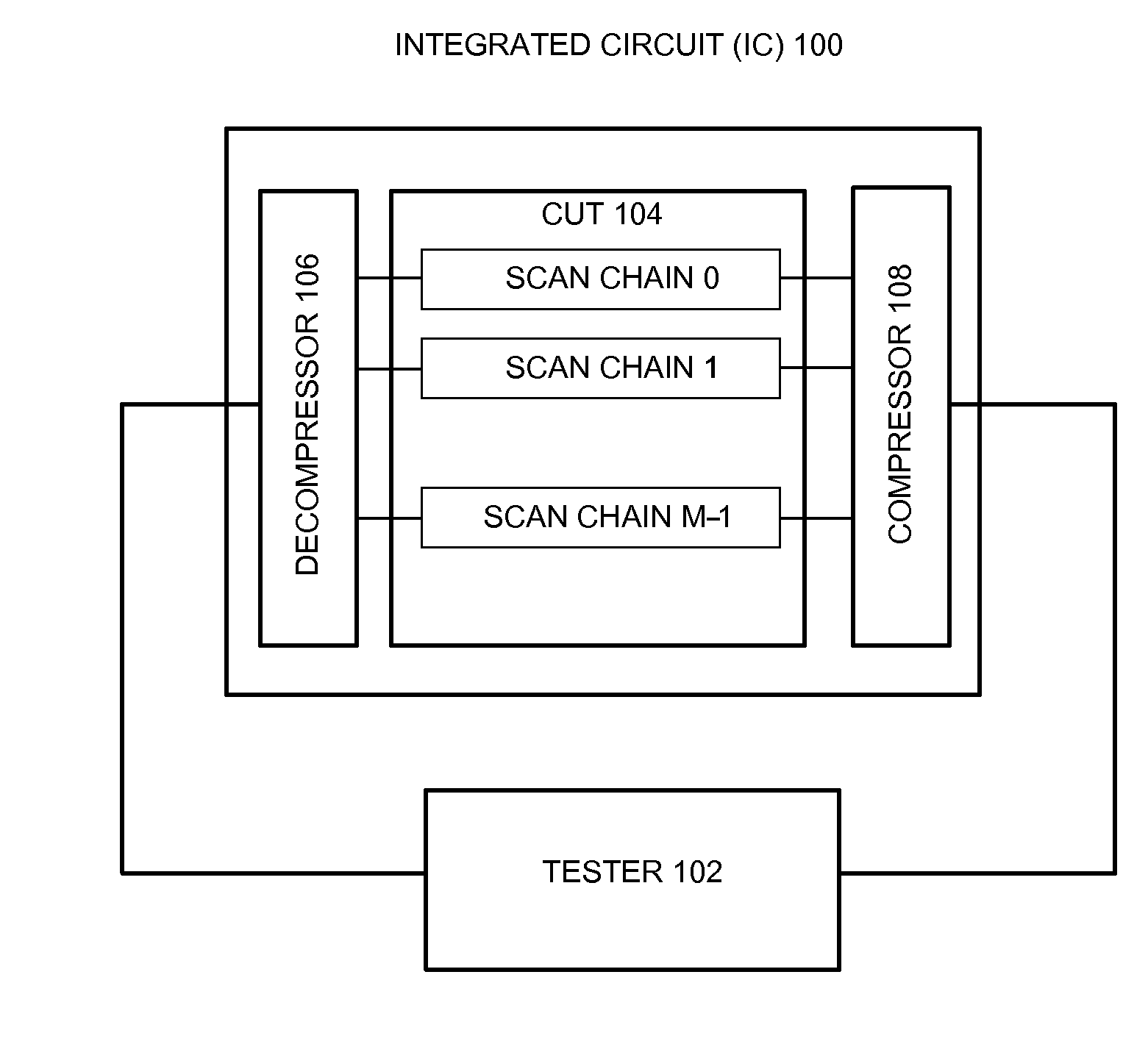 Method and apparatus for synthesizing circular decompressors