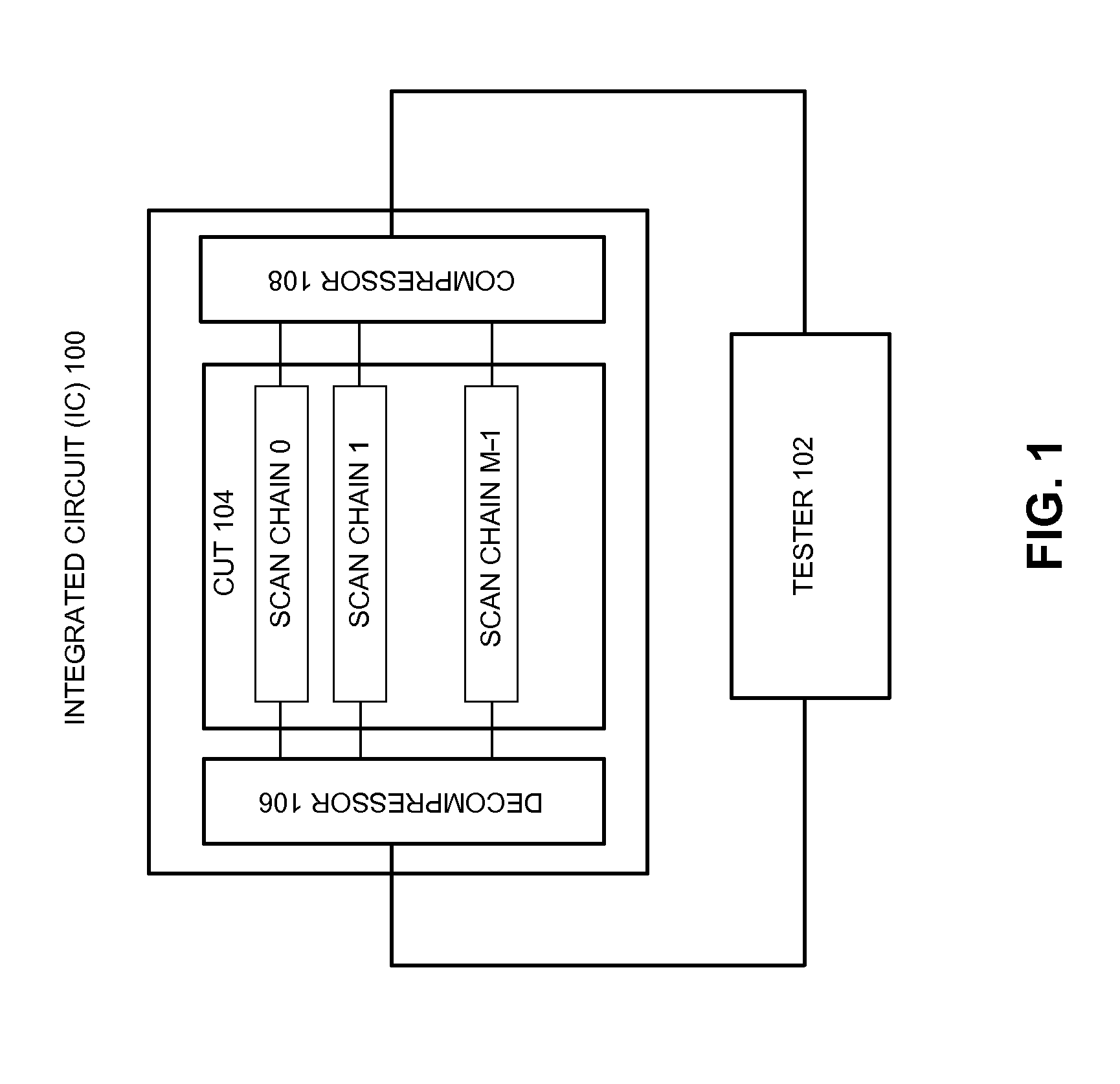 Method and apparatus for synthesizing circular decompressors