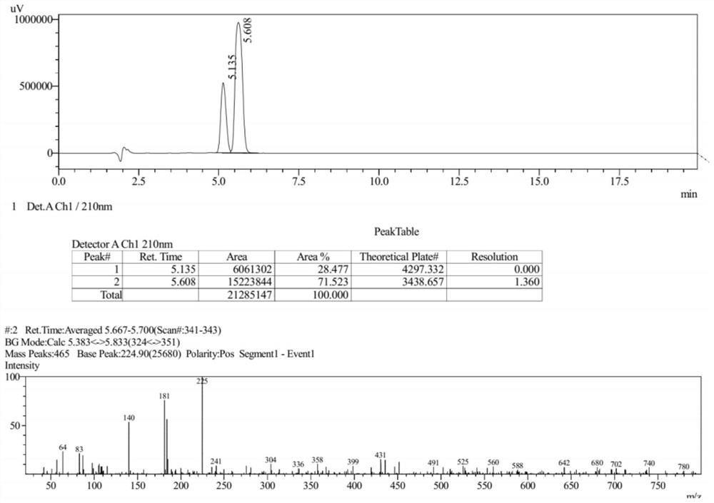 Preparation method of gemifloxacin side chain compound