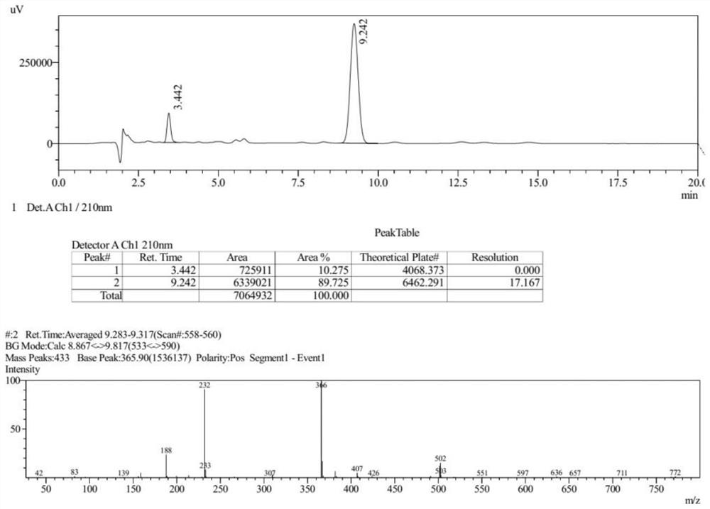 Preparation method of gemifloxacin side chain compound