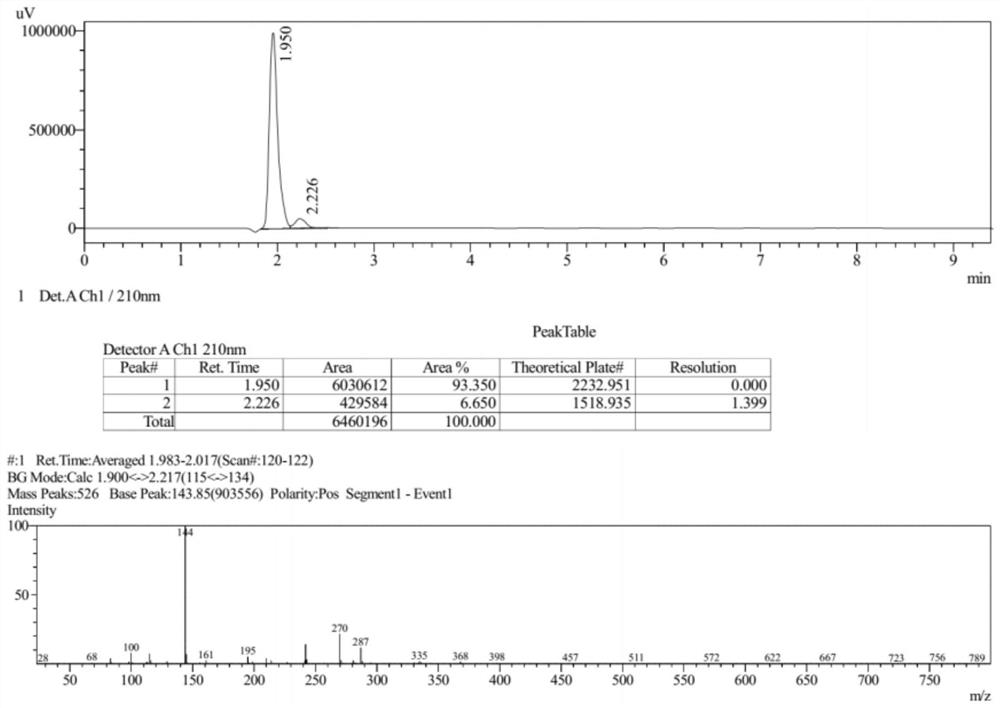 Preparation method of gemifloxacin side chain compound