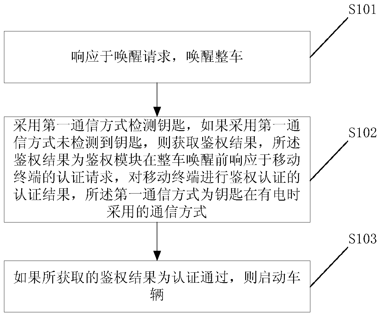 Vehicle startup management method, electronic device and storage medium