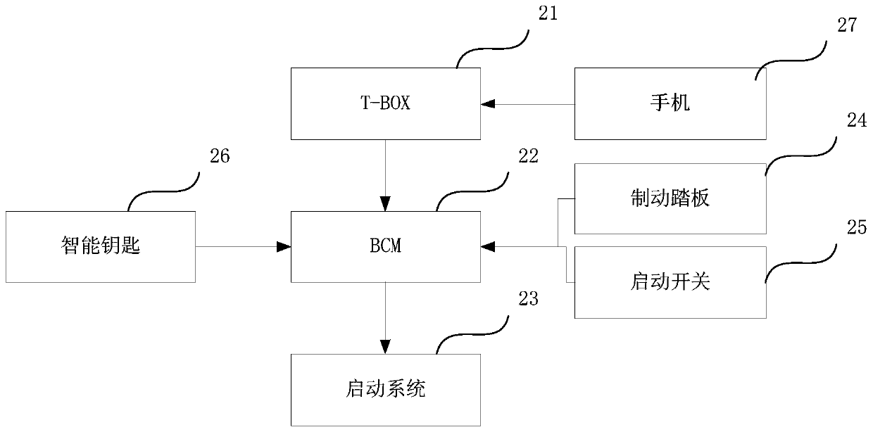 Vehicle startup management method, electronic device and storage medium