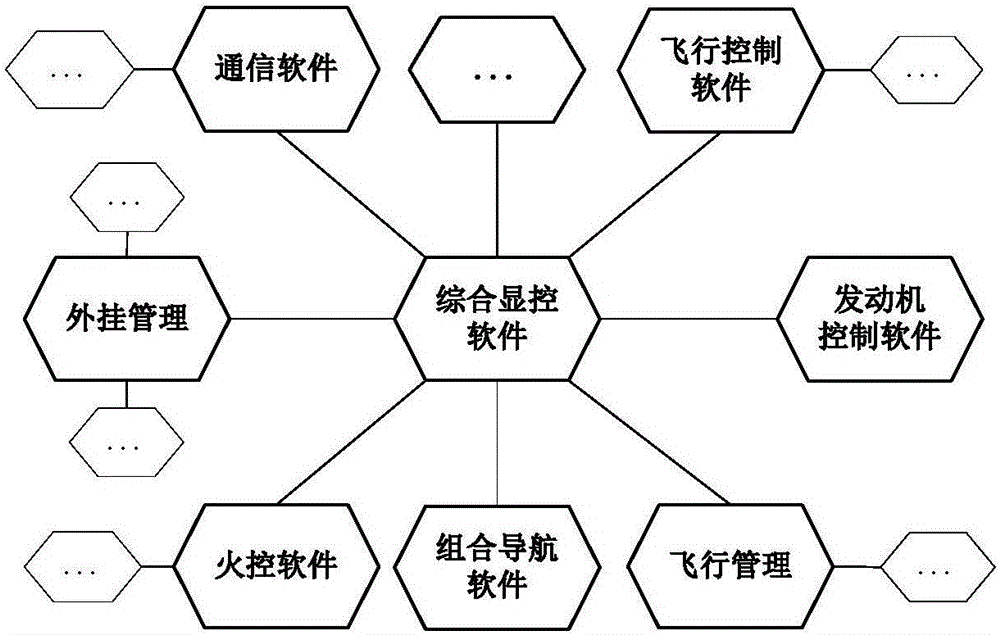 Keyword-driven airborne software automatic test method and system