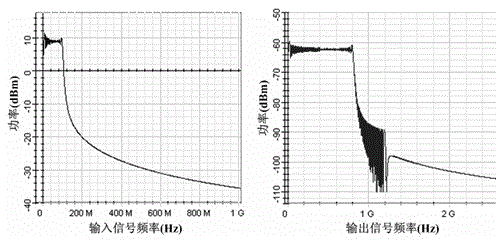 Linear frequency-modulated signal microwave photon frequency multiplication method and device