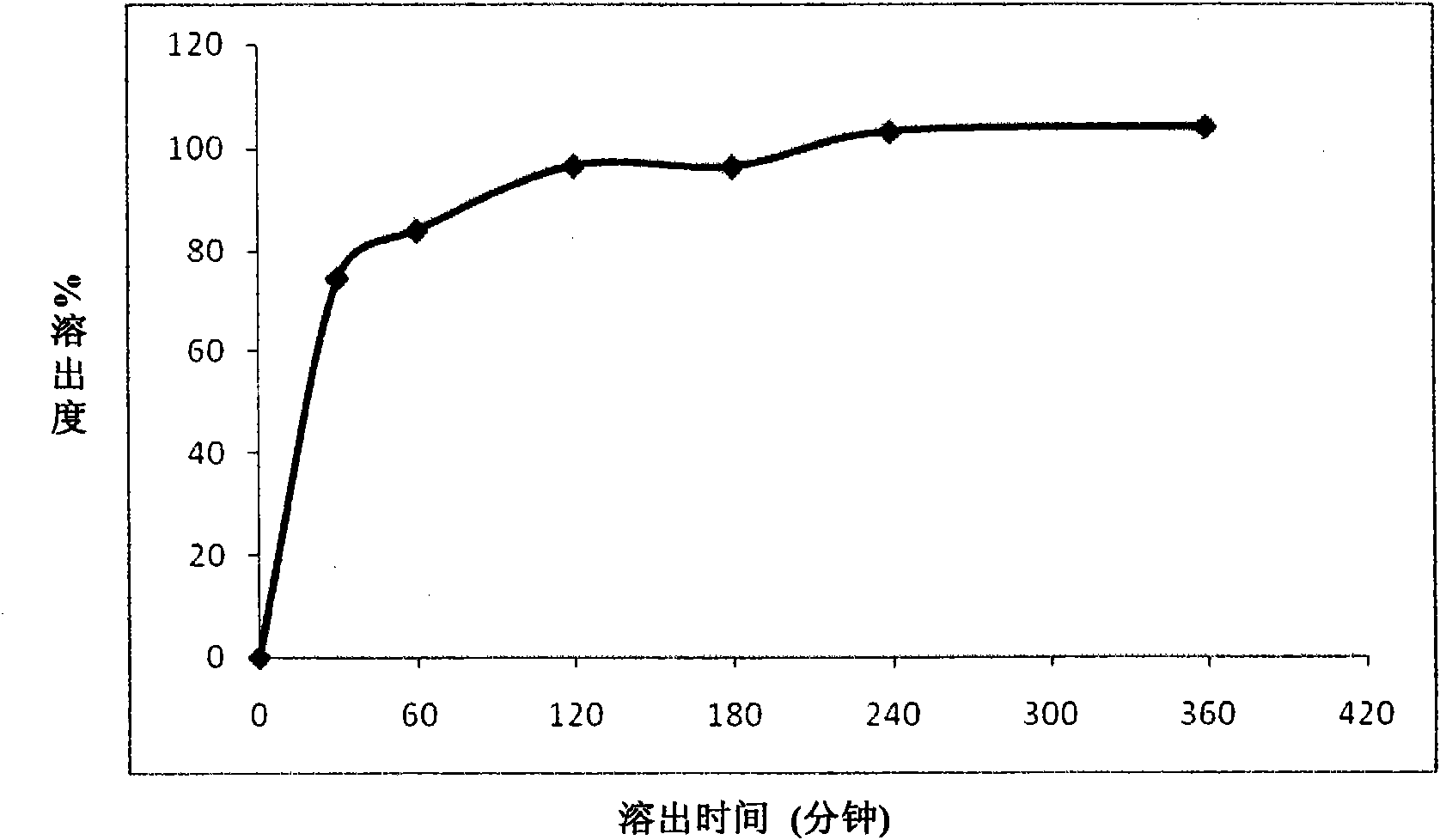 Zolpidem tartrate controlled-release double-layer tablet and preparation process of zolpidem tartrate controlled-release double-layer tablet