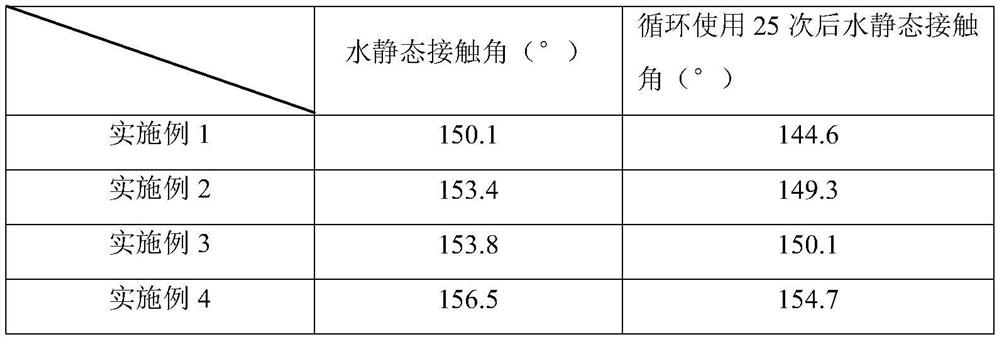 Modified polystyrene foam material and recycling method thereof